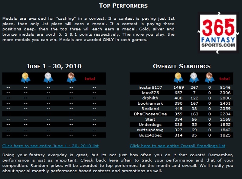 365 runs a Monthly Leaderboard and will occasionally offer promotions surround it.
