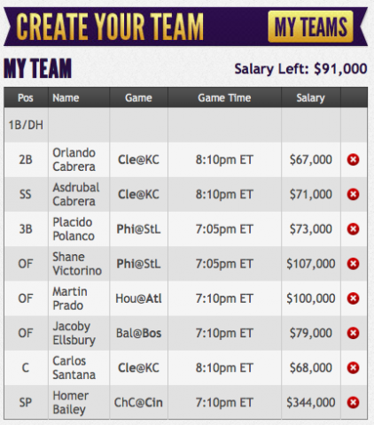 Daily Joust $1,000 Freeroll Lineup Strategy