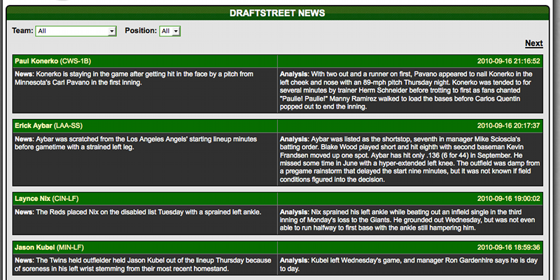 DraftStreet has one of the best Player News sections in the industry. Organized and up to date, it reduces the amount of sites you need to visit to participate.